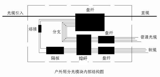 探索立体光缆接续盒的创新设计 24-96芯帽式光缆接续盒的应用与优势